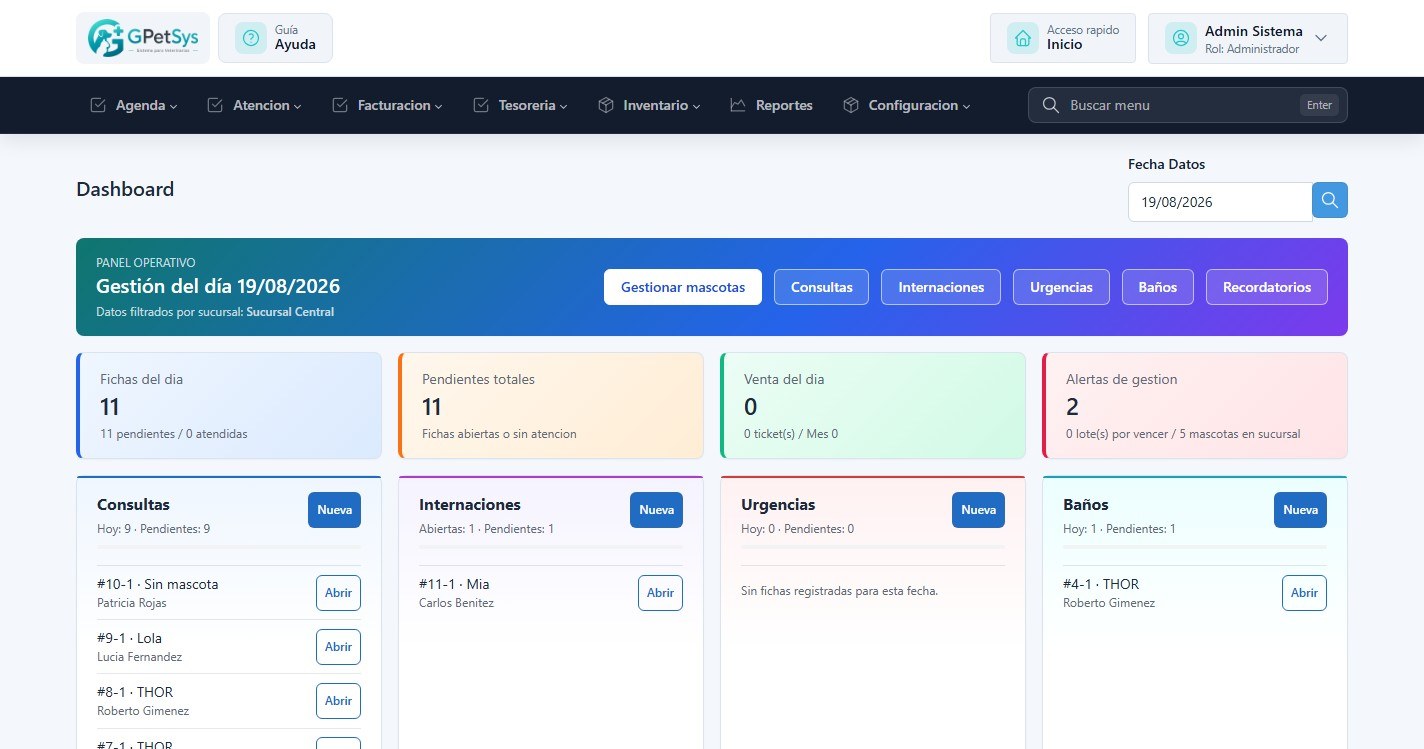 Dashboard de Petsys con la gestión del día por tipo de atención